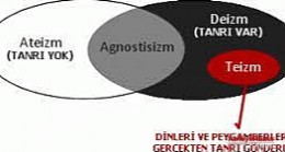 Teizm nedir ve özellikleri? – Güncel