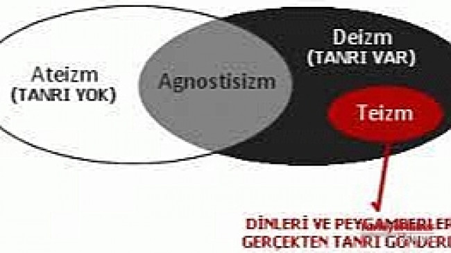Teizm nedir ve özellikleri? – Güncel