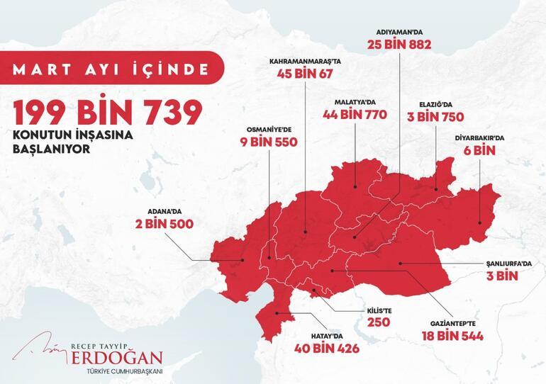 Cumhurbaşkanı Erdoğan deprem bölgesinde alınan kararları açıkladı