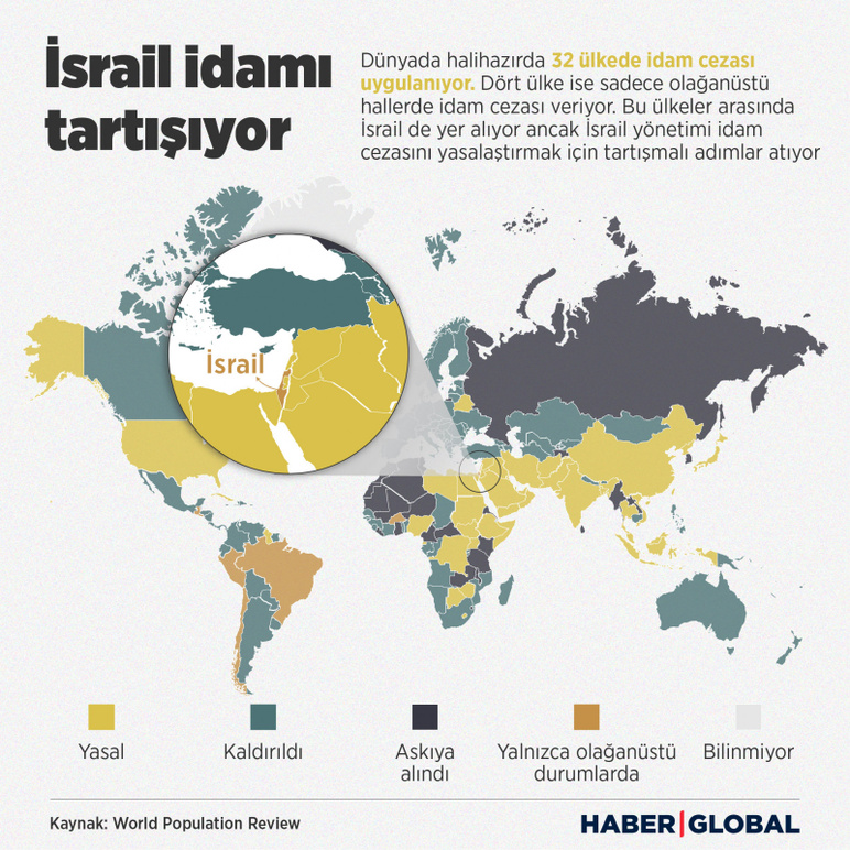 İsrail idamı tartışıyor | Hangi ülkeler ölüm cezası uyguluyor? - Resim : 2