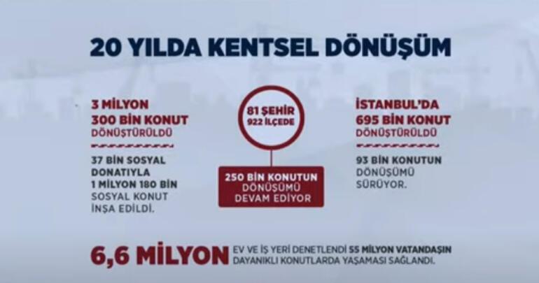 Bakan Kurum İstanbulda kentsel dönüşümün yol haritasını açıkladı Kira yardımı 3500 TL oldu