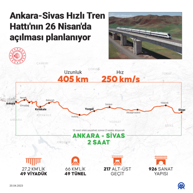 12 saatlik yol 2 saate düşecek! Ankara-Sivas hızlı tren hattı yarın açılıyor